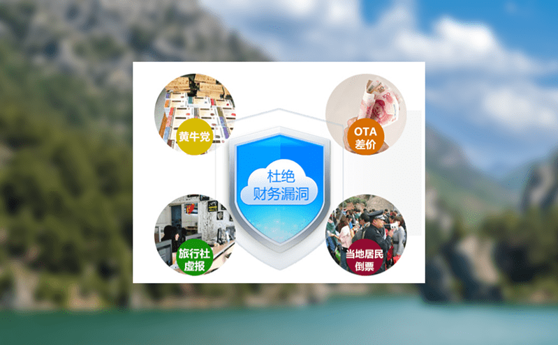 解密票务销售系统的五大核心模块 解密票务销售系统的五大核心模块