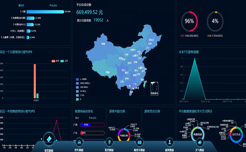 ota票务平台 景区售票窗口,实现景区多程联票等组合需求 ota票务平台 景区售票窗口,实现景区多程联票等组合需求