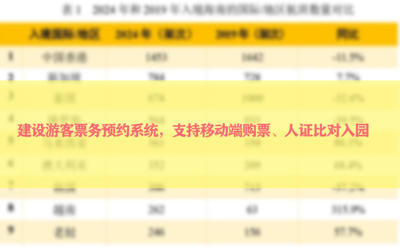 建设游客票务预约系统,支持移动端购票、人证比对入园 建设游客票务预约系统,支持移动端购票、人证比对入园
