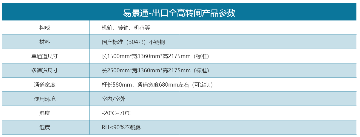博物馆景区出口全高转闸通道