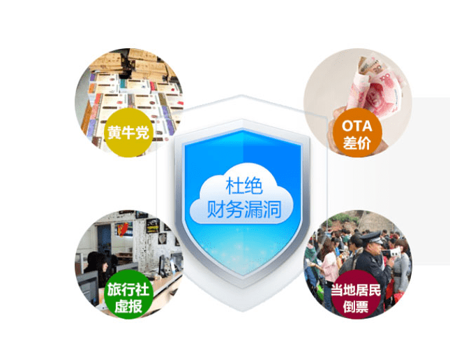 景区使用电子票务系统的好处