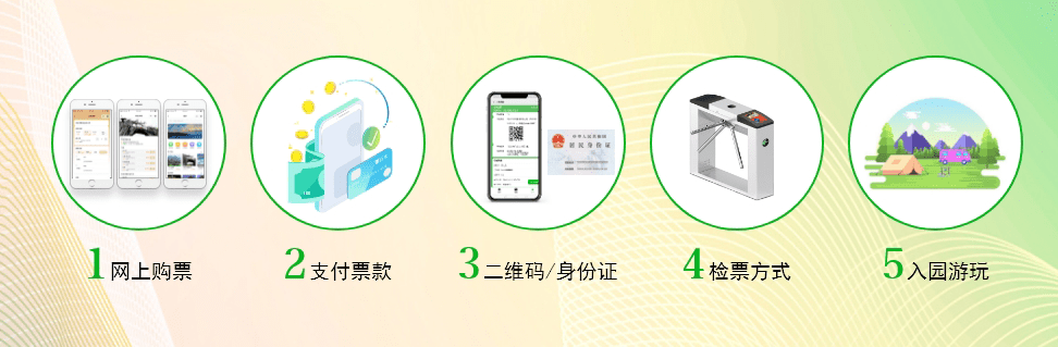 易景通景区电子票务系统和市面上电子票务系统区别