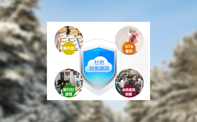 景区票务系统从根本上杜绝门票漏洞,护航景区收益安全