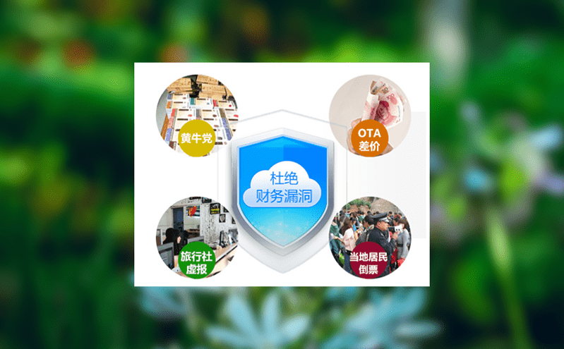 突破客流瓶颈 - 旅游门票系统高客流的应对之策