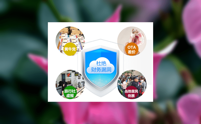 如何有效地引导游客在景区内进行更多的消费呢？景区二消票务系统