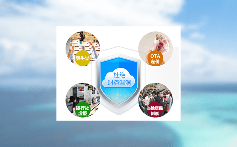 为什么景区必须使用票务管理系统？揭秘传统售票的痛点