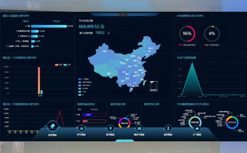 景区全域智能票务 人脸识别系统