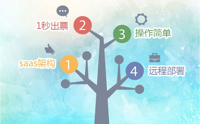 闸机智能运维 场景化落地，易景通门票系统助力景区元旦假期稳定运营