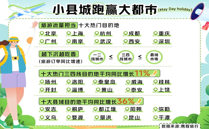 县域旅游崛起，票务管控信息系统助力地方特色发展