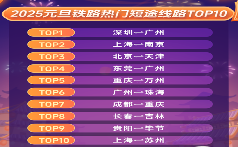 元旦出行预订火爆，跨年活动与“拼假族”推动长线旅行热潮