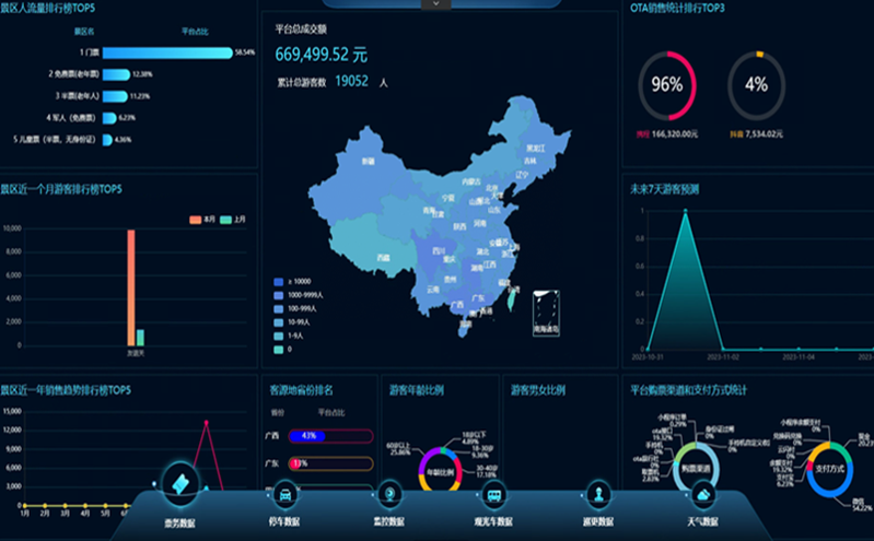 信息化的智能售票验票系统，易景通的探索
