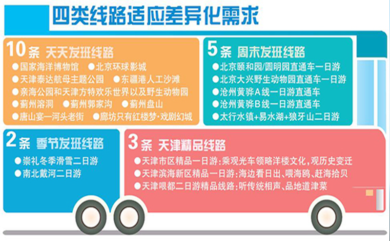 “津宴之旅”20条旅游直通车线路正式发布 京津冀文旅融合再添新动力