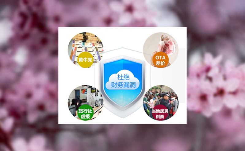 自动售取票系统 ai预测：景区如何动态调整窗口数量减少拥堵