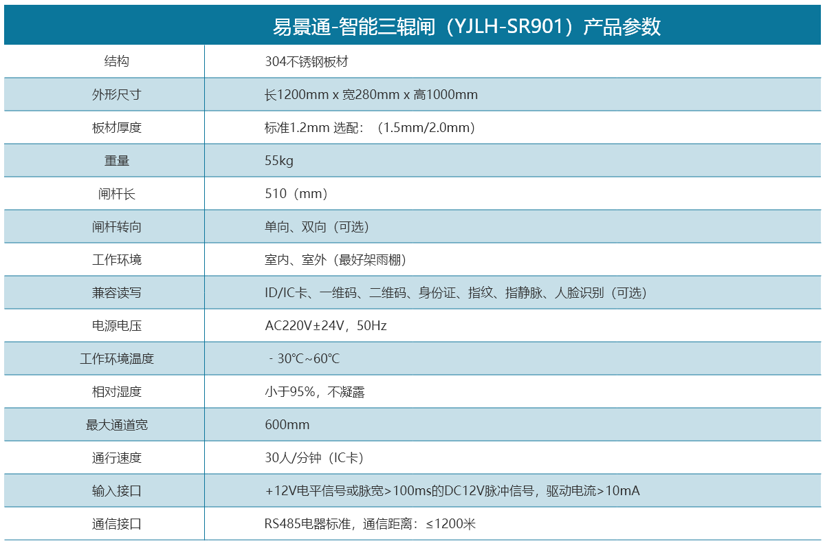 博物馆景区三辊闸