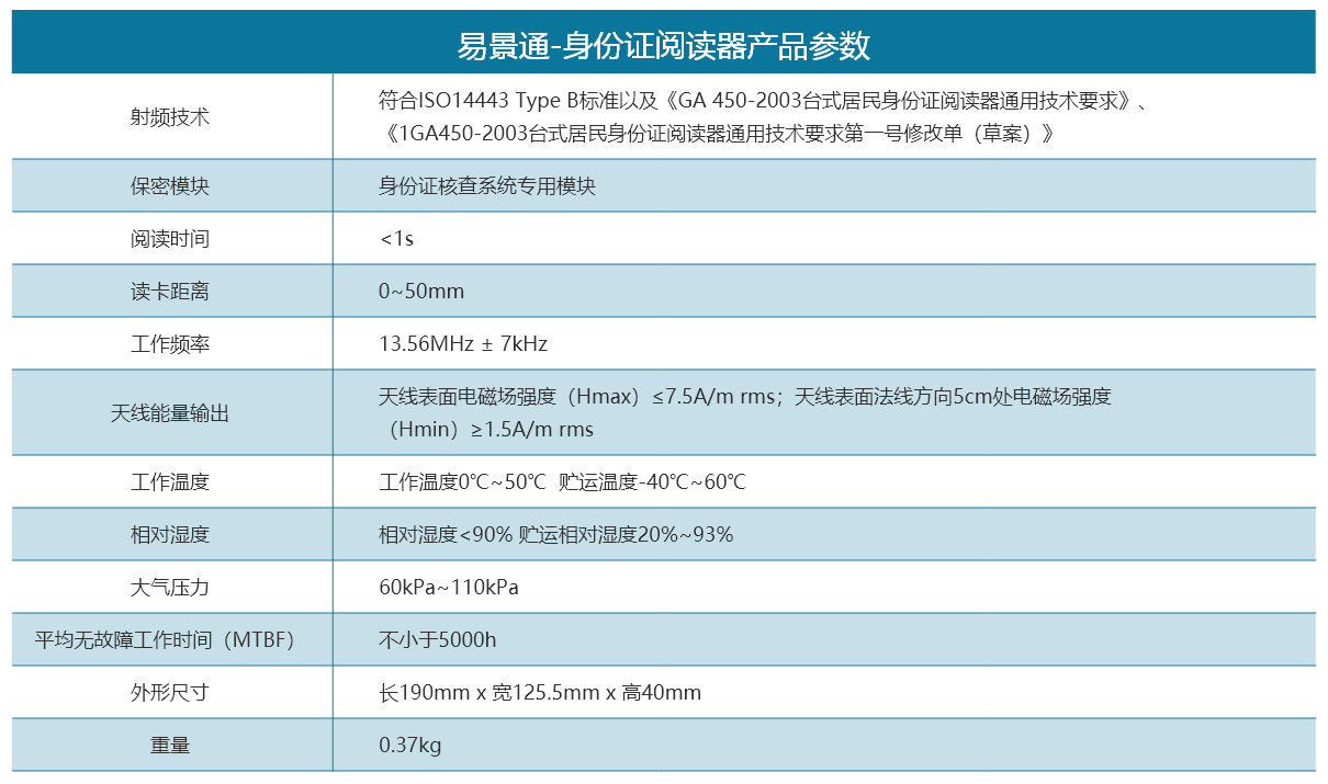 博物馆景区身份证阅读器 博物馆景区身份证阅读器